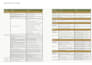 deliver expert esg reporting gri, ifrs, tcfd and net zero strategies